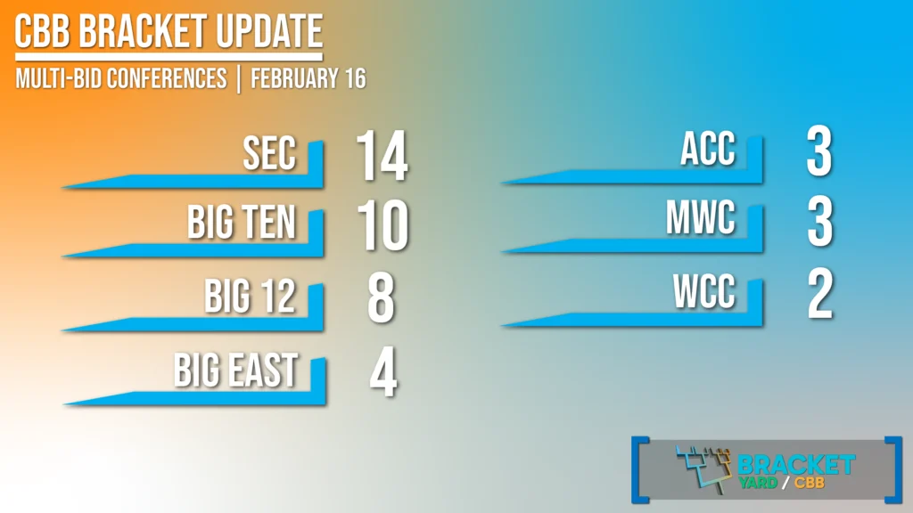 2.16.25 - Multi-Bid Conferences